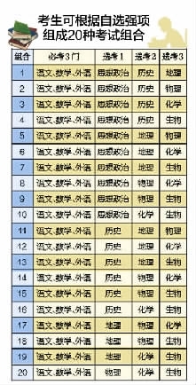 湖南公布高考改革方案 2018年高一新生开始实
