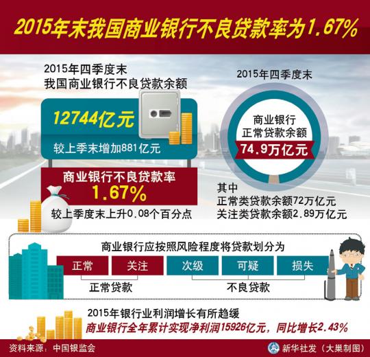 稳步推进债转股的五大挑战