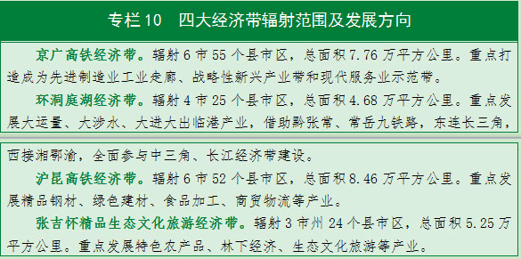 湖南省国民经济和社会发展第十三个五年规划纲