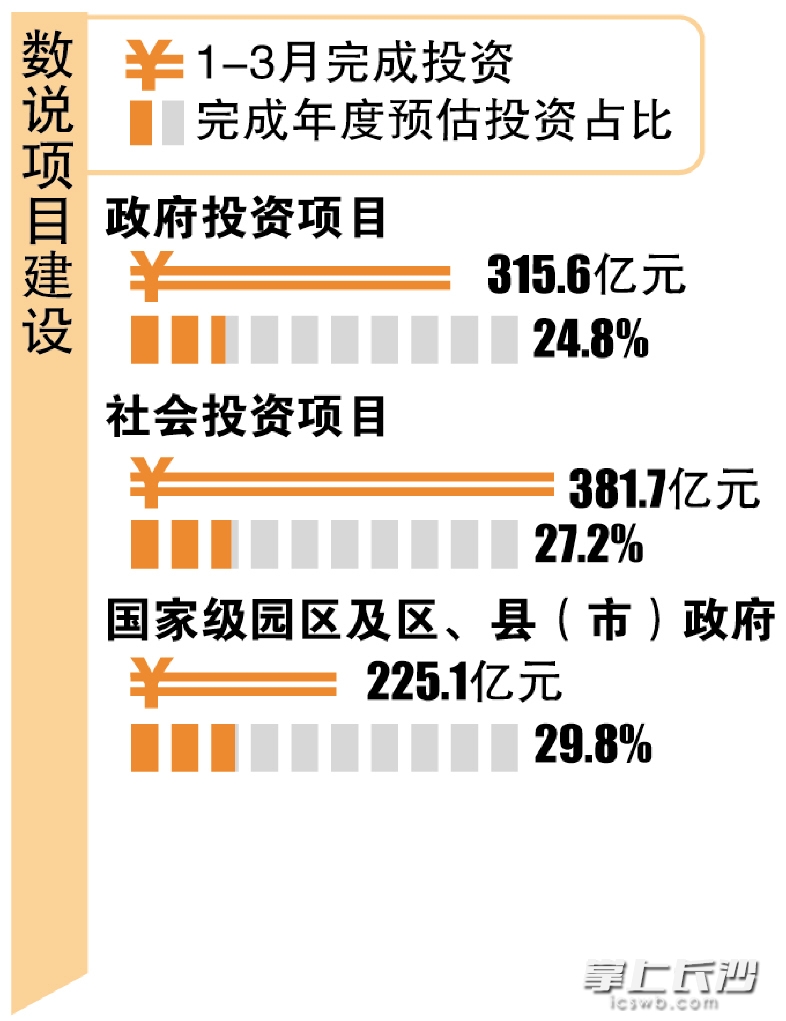 　　制图/王斌