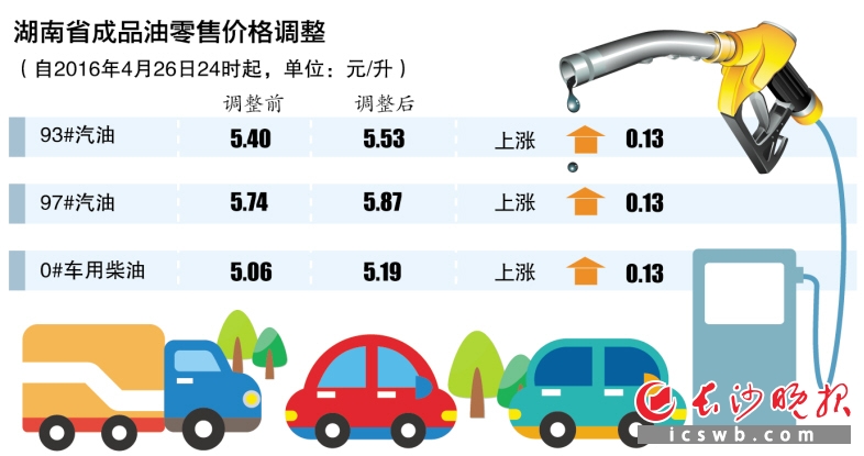 制图/王斌