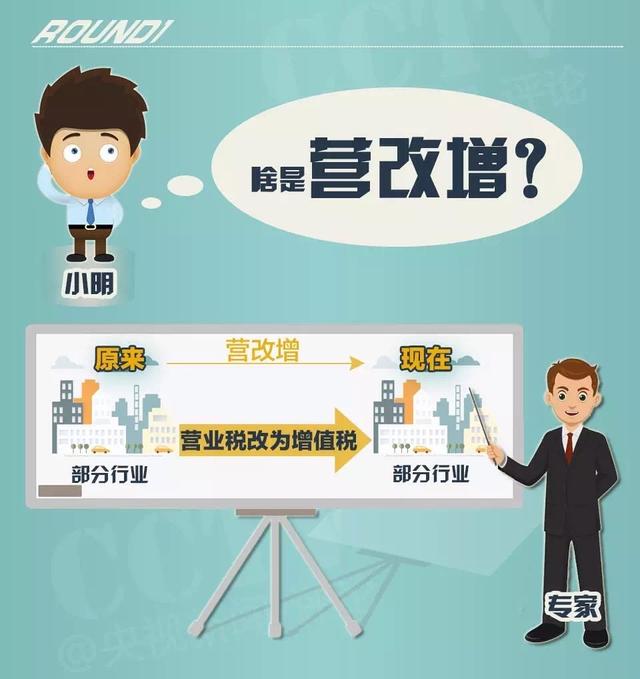 营改增5月1日起全面实施 买卖二手房怎么缴税？