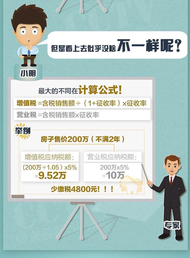 营改增5月1日起全面实施 买卖二手房怎么缴税？