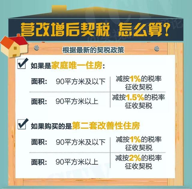 营改增5月1日起全面实施 买卖二手房怎么缴税？