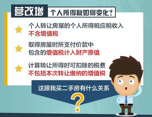 营改增5月1日起全面实施 买卖二手房怎么缴税？