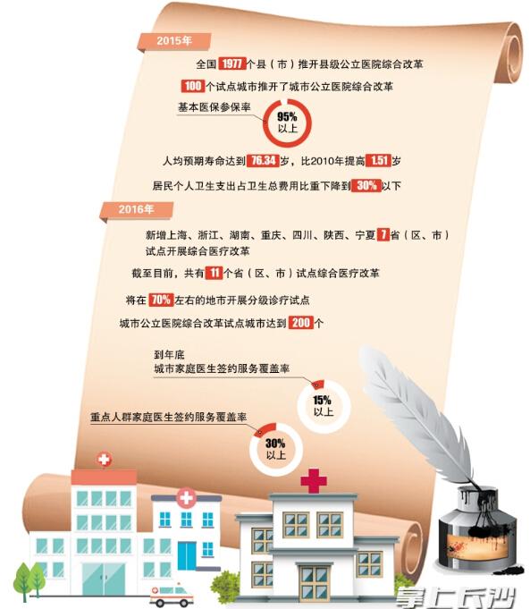 湖南新增为综合医改省级试点 纳入政府考核要求