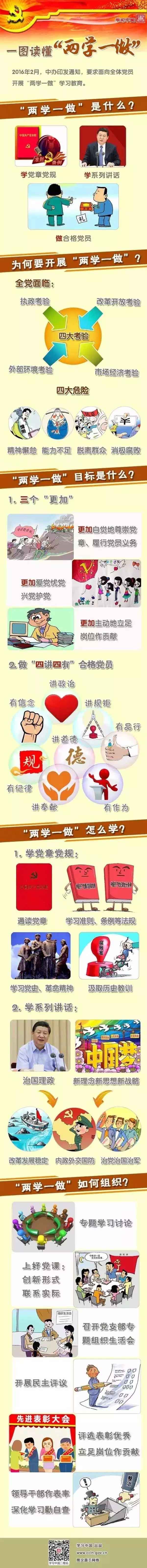 一张图读懂“两学一做”