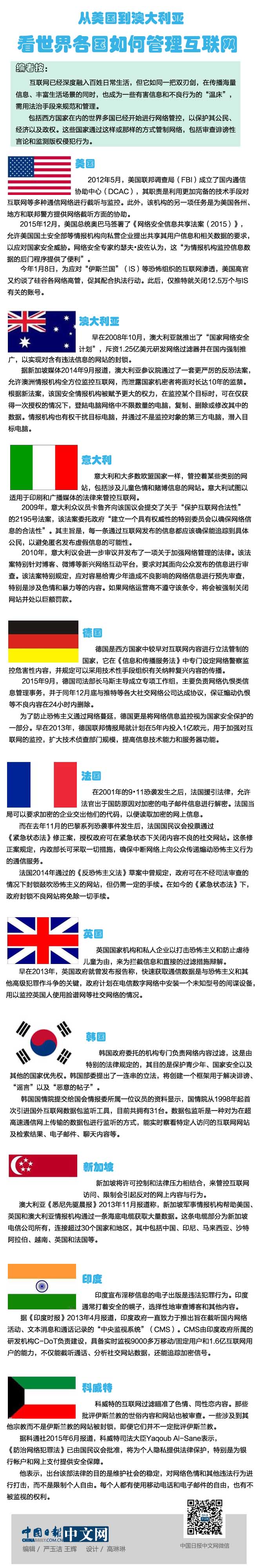 图解：从美国到澳大利亚，看世界各国如何管理互联网