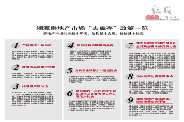 湘潭房地产市场“去库存”政策一览