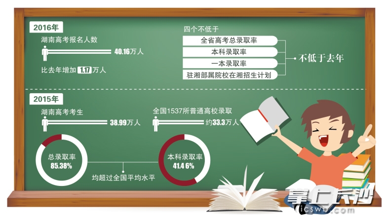 制图/王斌