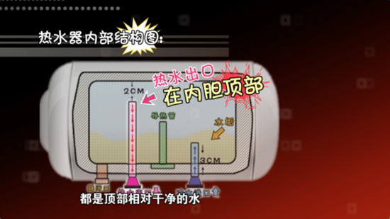 央视:电热水器两年不清洗 相当于用