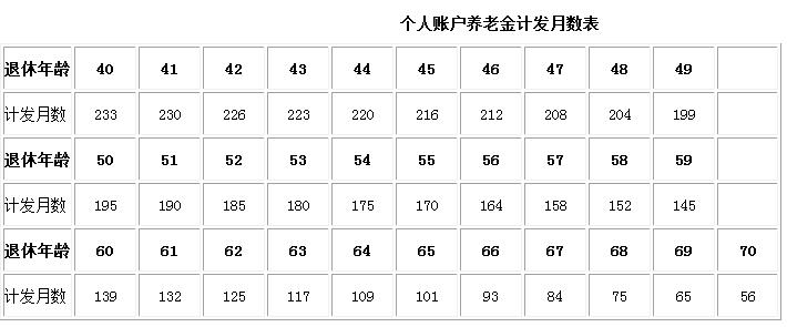 湖南省关于改革企业职工基本养老金计发办法的