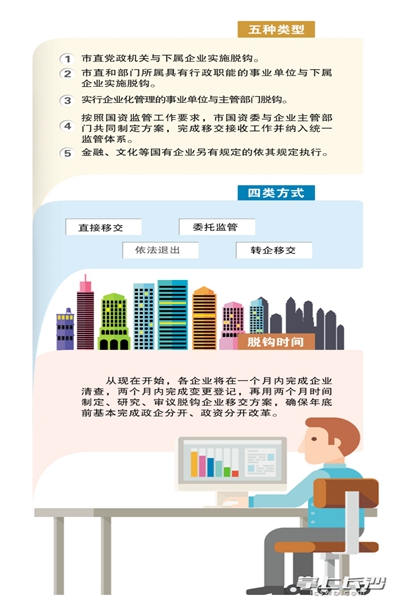 长沙推进国资国企改革 市属国企年内与主管部