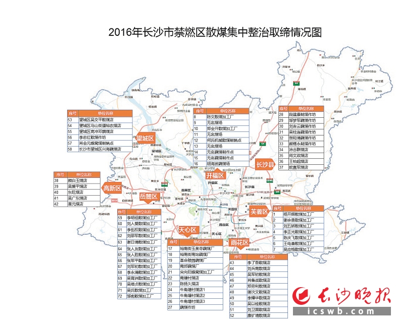 2016年长沙市禁燃区散煤集中整治取缔情况图