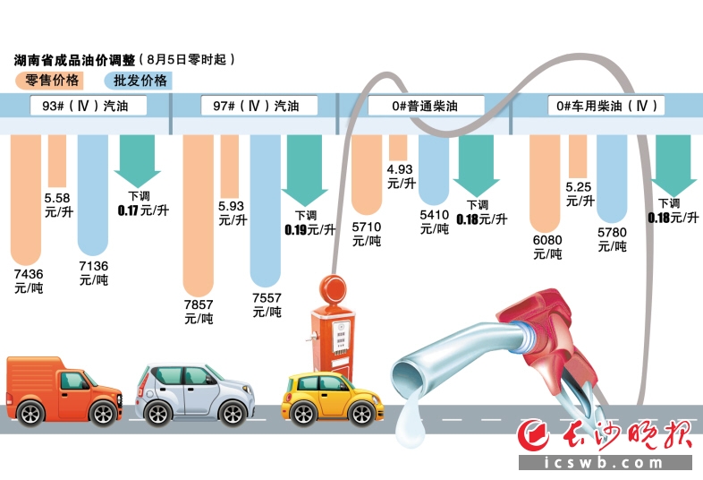 制图/王斌