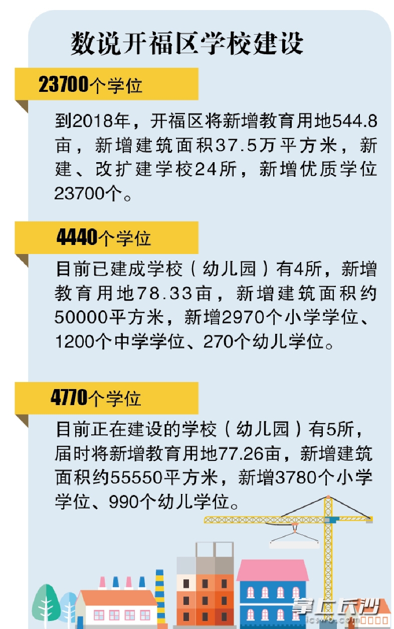长沙开福区三年扩充优质学位23700个_湖南频