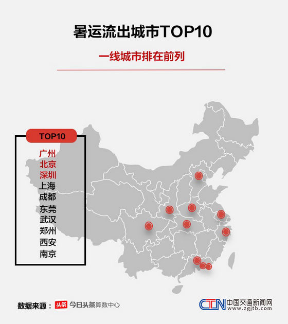 中国各省省会城市_各省会城市人口排名