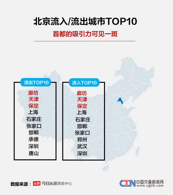 城市人口前十位_中国城市人口排名前十(2)