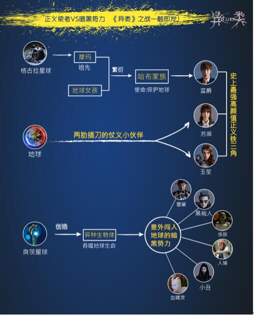 《异类》人物关系图.jpg