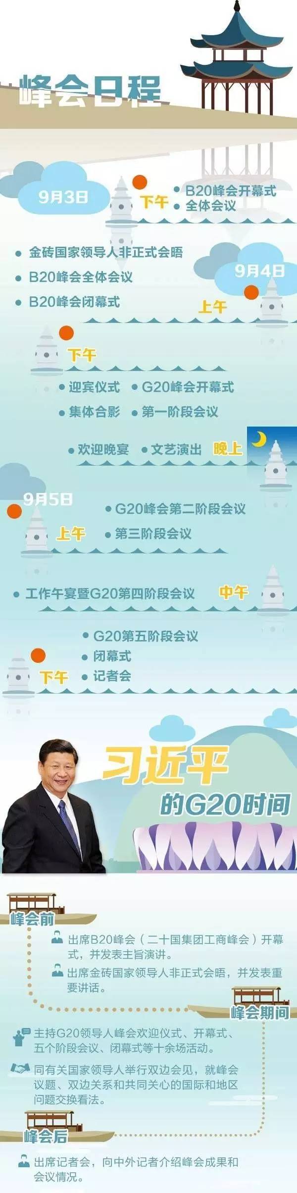 G20掌上手册，和你的未来息息相关