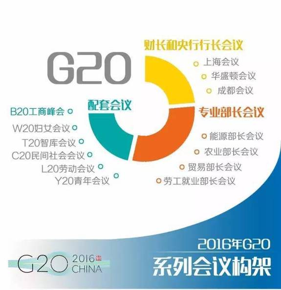 G20掌上手册，和你的未来息息相关