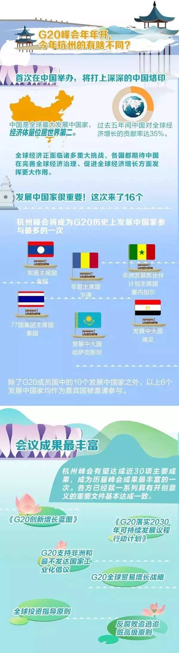 G20掌上手册，和你的未来息息相关