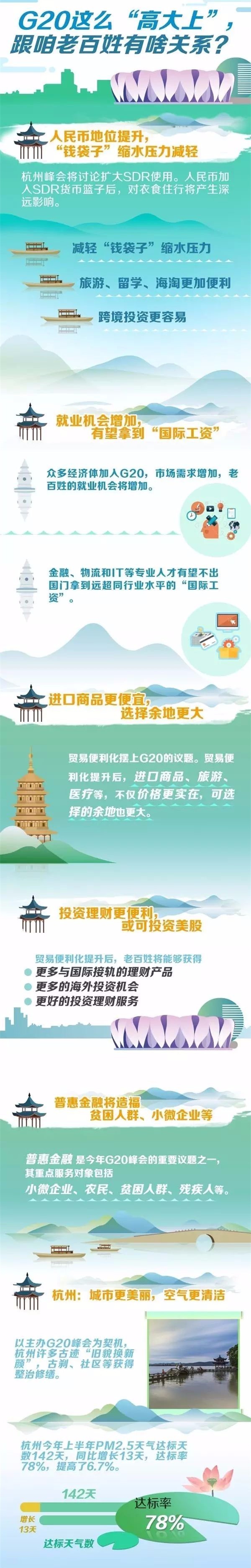 G20掌上手册，和你的未来息息相关