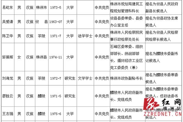 株洲市46名市管干部任前公示