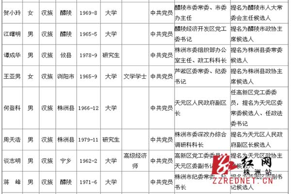 株洲市46名市管干部任前公示