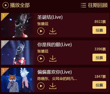 “女帝”身份被揭,网友才是《蒙面唱将》最强猜评团 “女帝”身份被揭,网友才是《蒙面唱将》最强猜评团