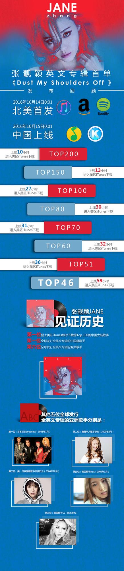 张靓颖新单创海外记录 中国流行乐最好海外成绩