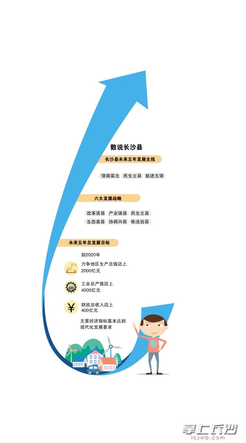 制图/王斌