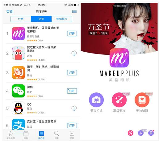 美妆相机登顶App Store总榜 引爆万圣节狂欢