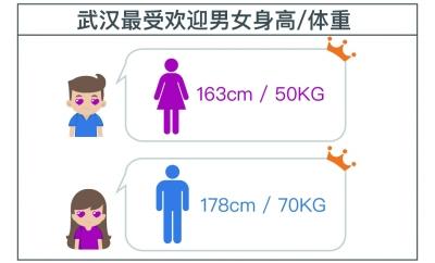 武汉平均月收入_四成应届毕业生想留武汉本科生试用平均月薪3686元(2)