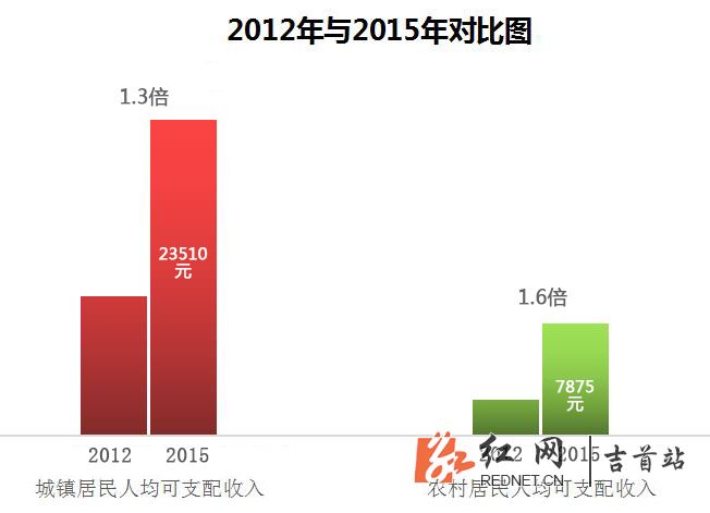总产值_2015年gdp总产值(2)