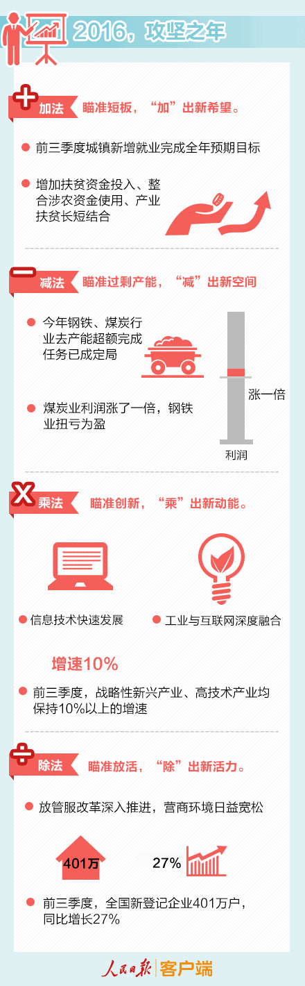 中国经济的三大关键词，人民日报一篇文章说清了