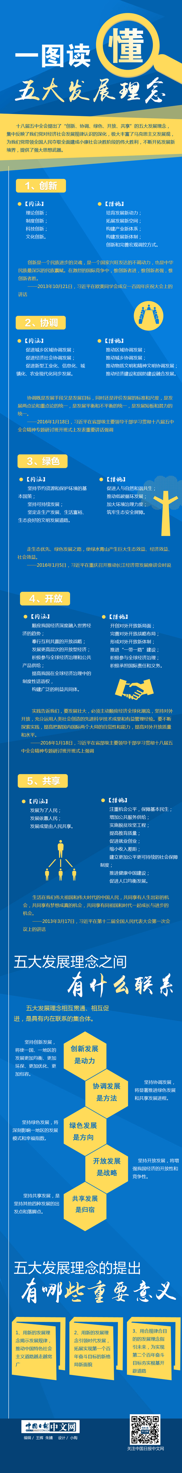 一图读懂五大发展理念