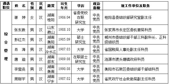 中共湖南省委组织部机关公开遴选公务员拟转任