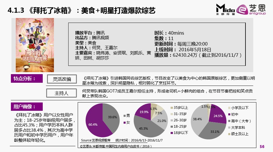 调查表明《拜托了冰箱》打造爆款综艺.jpg