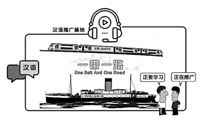 语言助推“一带一路”上的中国文化传播