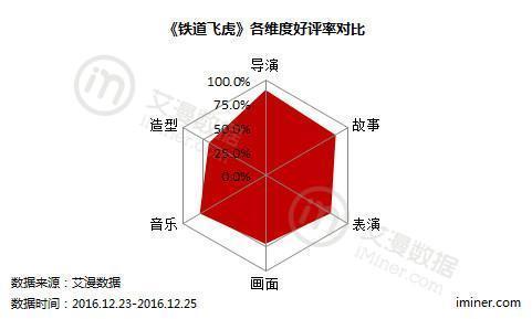 人民日报客户端批豆瓣、猫眼：恶评伤害电影产业