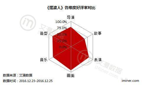 人民日报客户端批豆瓣、猫眼：恶评伤害电影产业