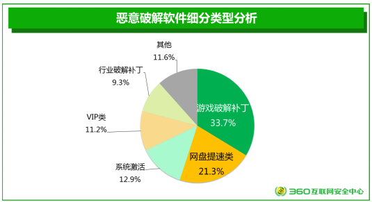 恶意软件和电脑病毒有什么区别?_电脑恶意软件卸载不了怎么办_电脑恶意软件