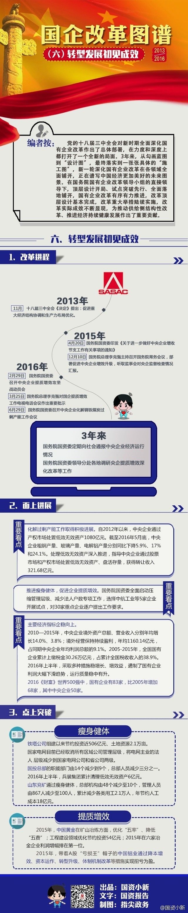 年度巨献：2013—2016国企改革图谱（六）转型发展初见成效