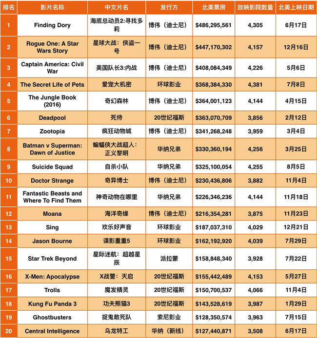 十亿人口占三成_...亿 极度贫困 人口(2)