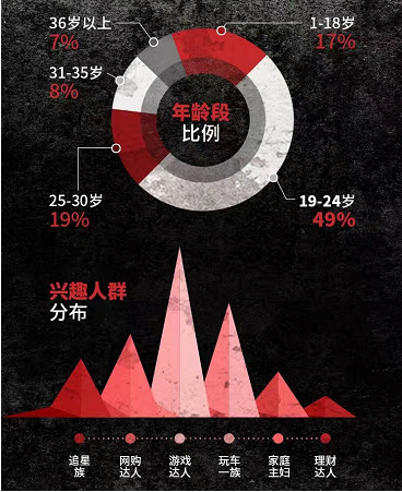 爱奇艺《灵魂摆渡3》完美收官 三季45亿开启网生IP神话