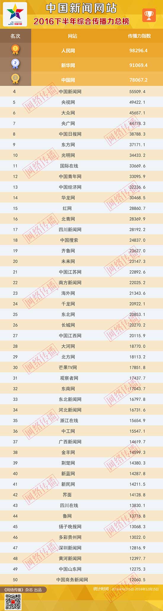 综合传播力榜