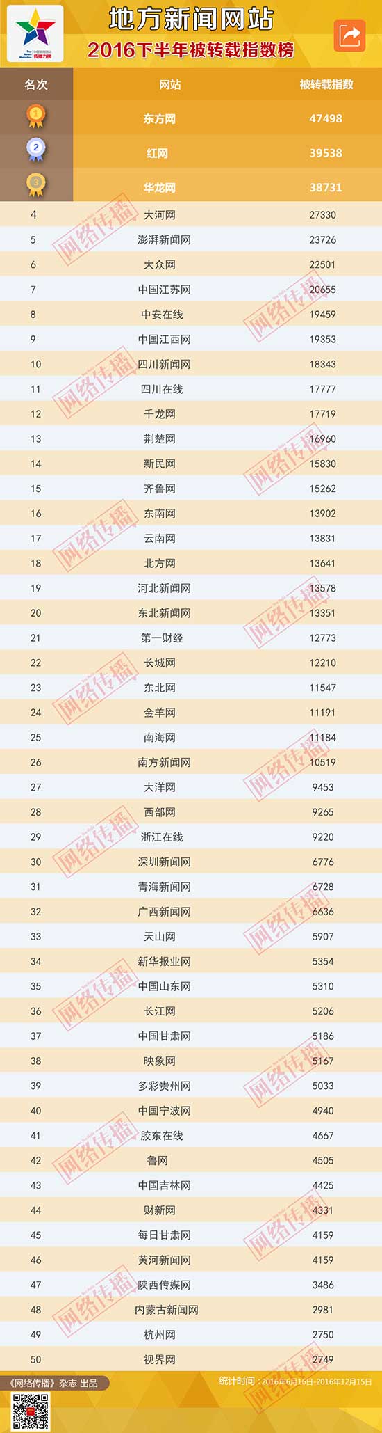 被转载指数_地方新闻网站