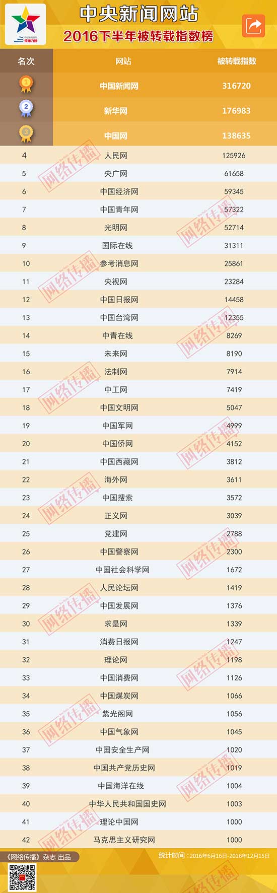 被转载指数_中央新闻网站
