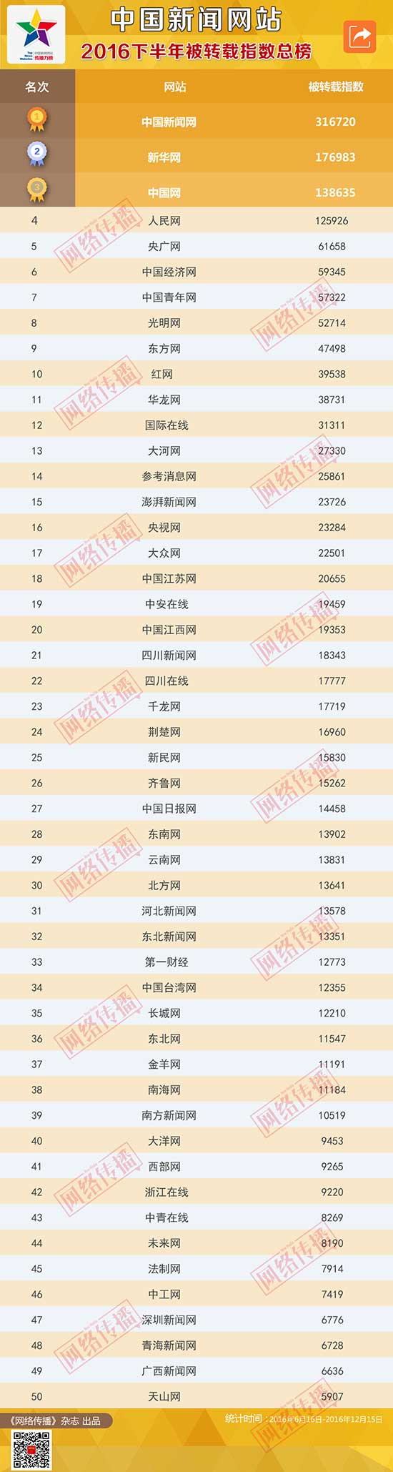 被转载指数_中国新闻网站